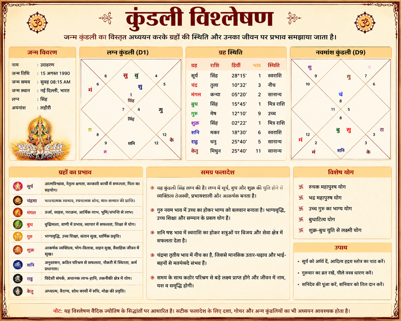 Kundli